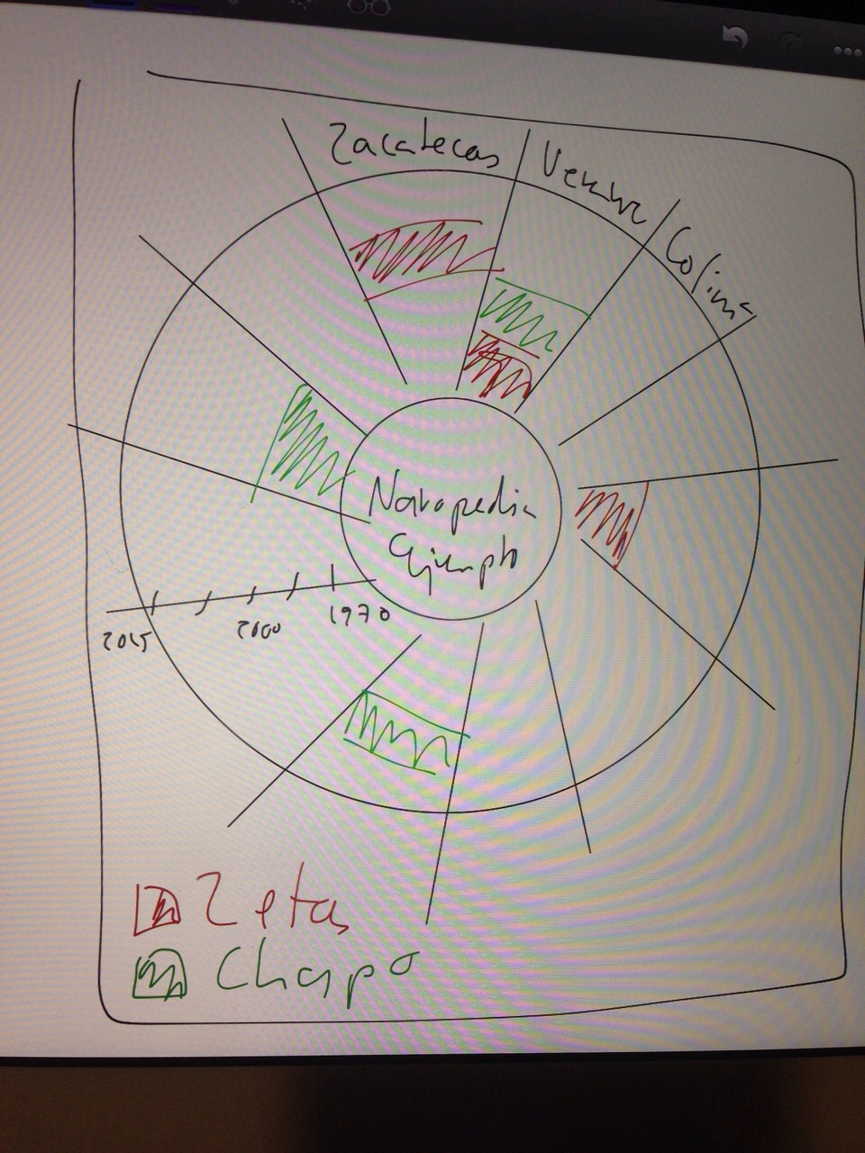 NarcoData Primer boceto vis 2