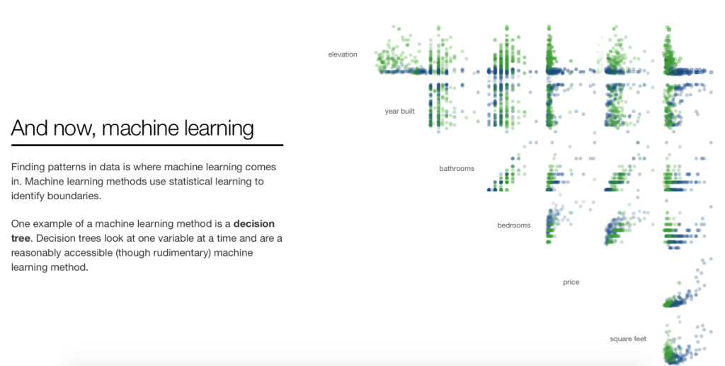 Machine learning