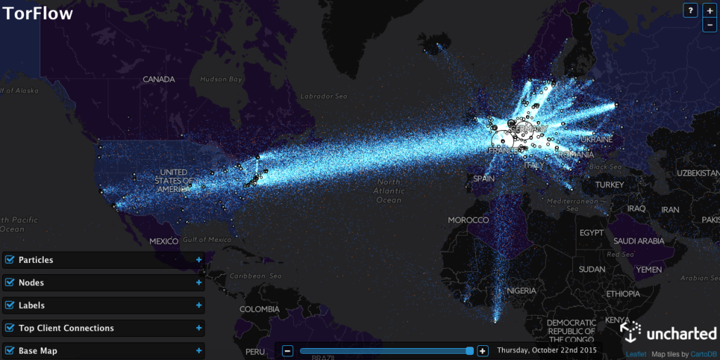 Tor Network