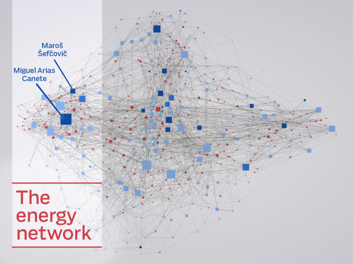 The Energy Network - Politico+