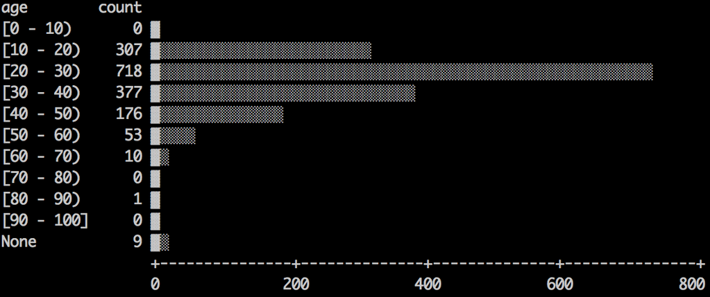 agate - histograms