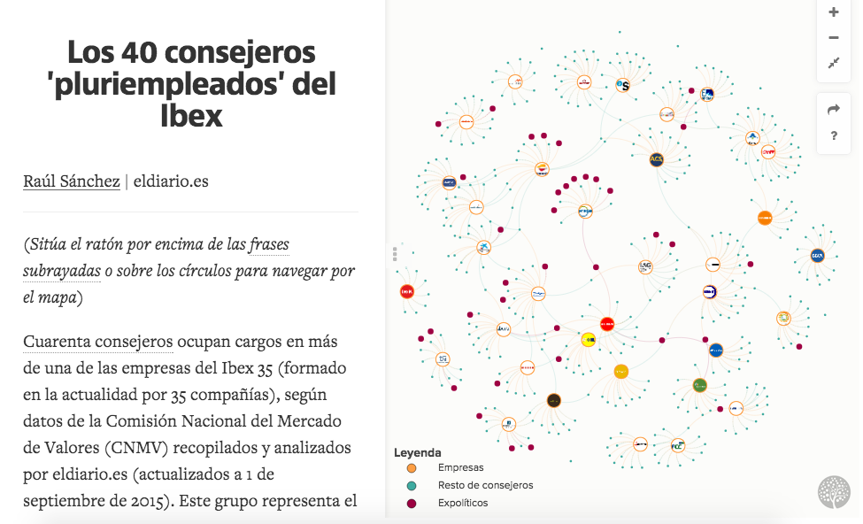 Los 40 consejeros "pluriempleados" del Ibex